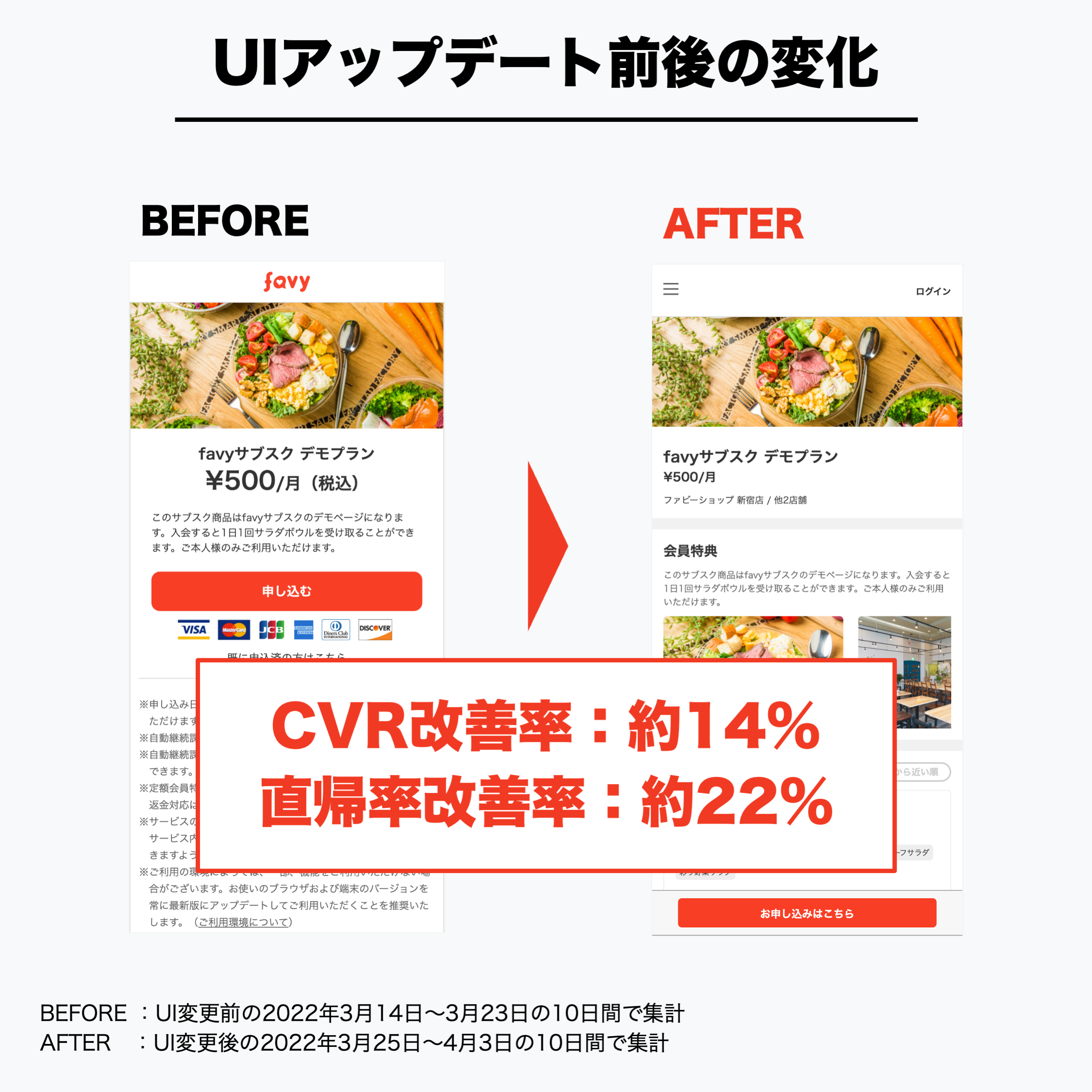 サブスク商品ページのUIアップデートでCVRが「14％」改善した話 – favy 